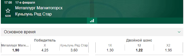 Металлург – Куньлунь. Прогноз матча КХЛ