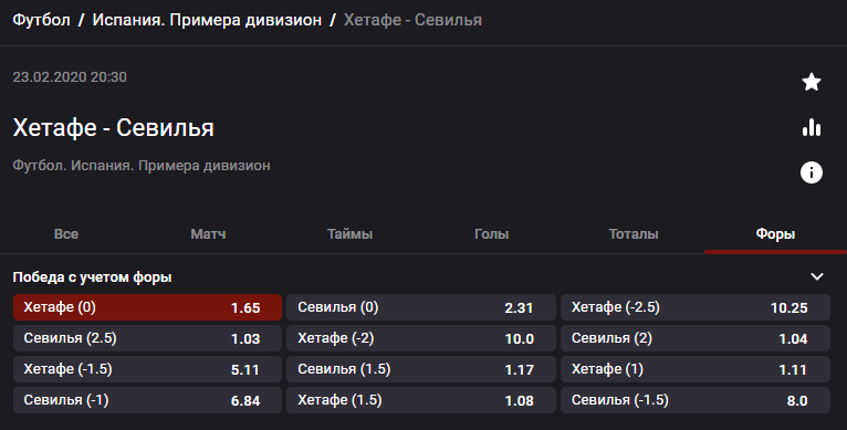 Хетафе – Севилья. Прервут ли севильцы серию неудач на выезде?