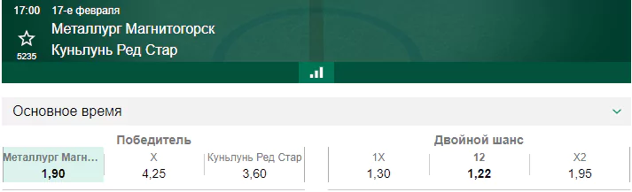 Металлург – Куньлунь. Прогноз матча КХЛ