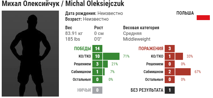 Прогноз на бой Джим Крут – Михал Олексейчук