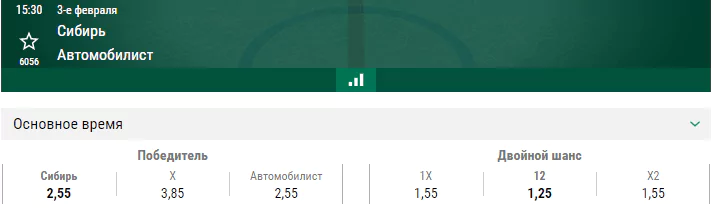 Сибирь – Автомобилист. Прогноз матча КХЛ