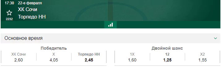 ХК Сочи – Торпедо НН. Прогноз матча КХЛ
