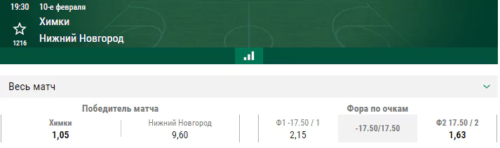Химки – Нижний Новгород. Прогноз на матч лидера Единой лиги ВТБ
