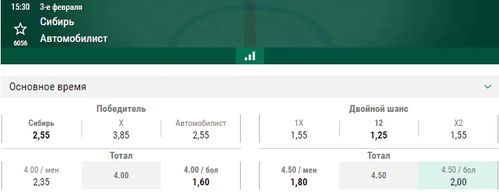 Сибирь – Автомобилист. Прогноз матча КХЛ