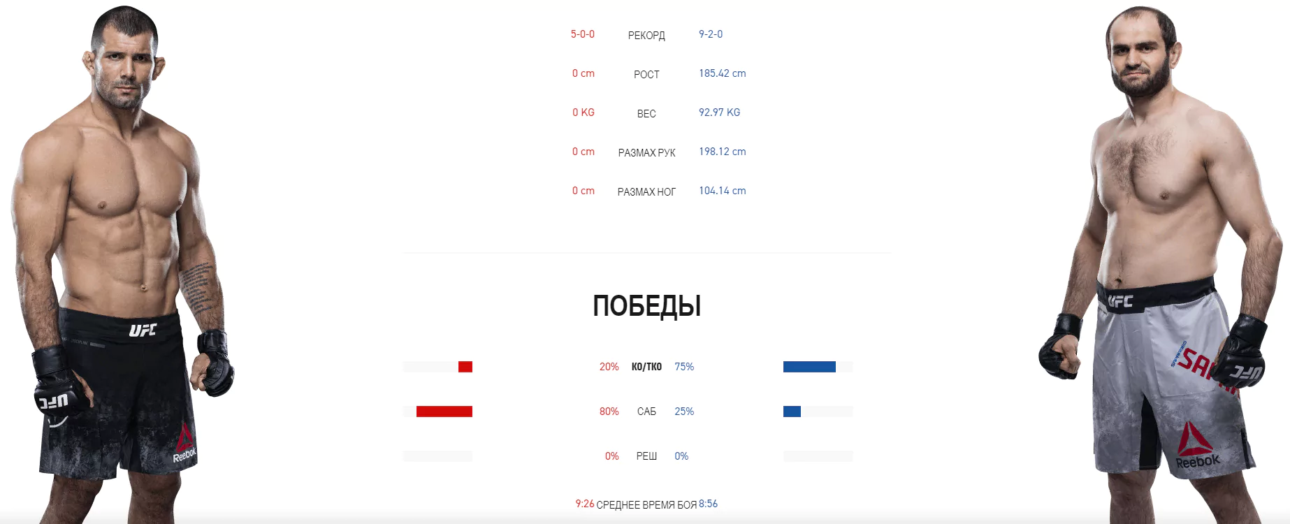Дайджест UFC 248