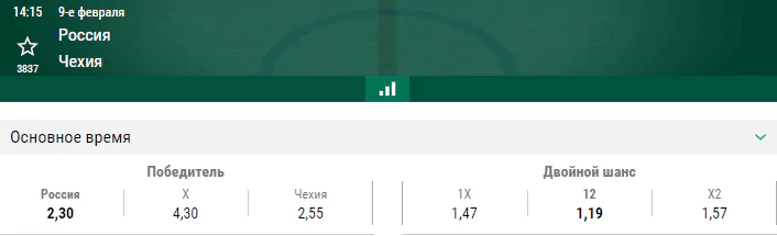 Россия – Чехия. Прогноз матча Шведских хоккейных игр