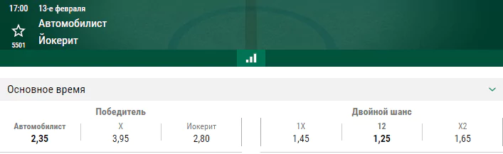 Автомобилист – Йокерит. Прогноз матча КХЛ