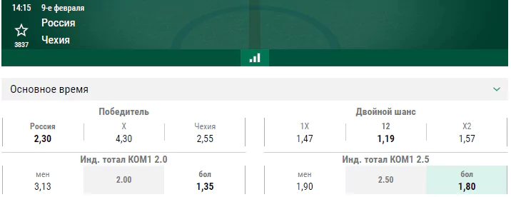 Россия – Чехия. Прогноз матча Шведских хоккейных игр