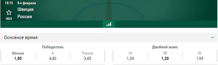 Швеция – Россия. Прогноз матча Шведских хоккейных игр