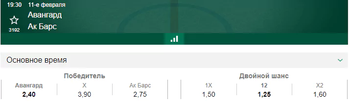 Авангард – Ак Барс. Прогноз матча КХЛ
