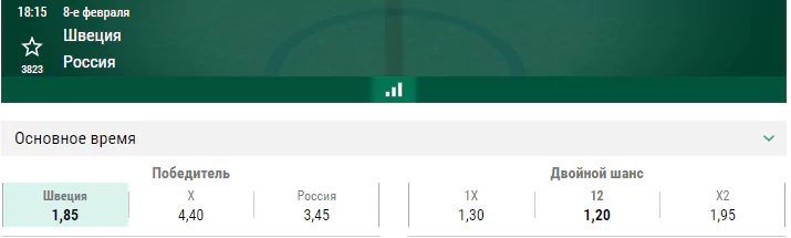Швеция – Россия. Прогноз матча Шведских хоккейных игр