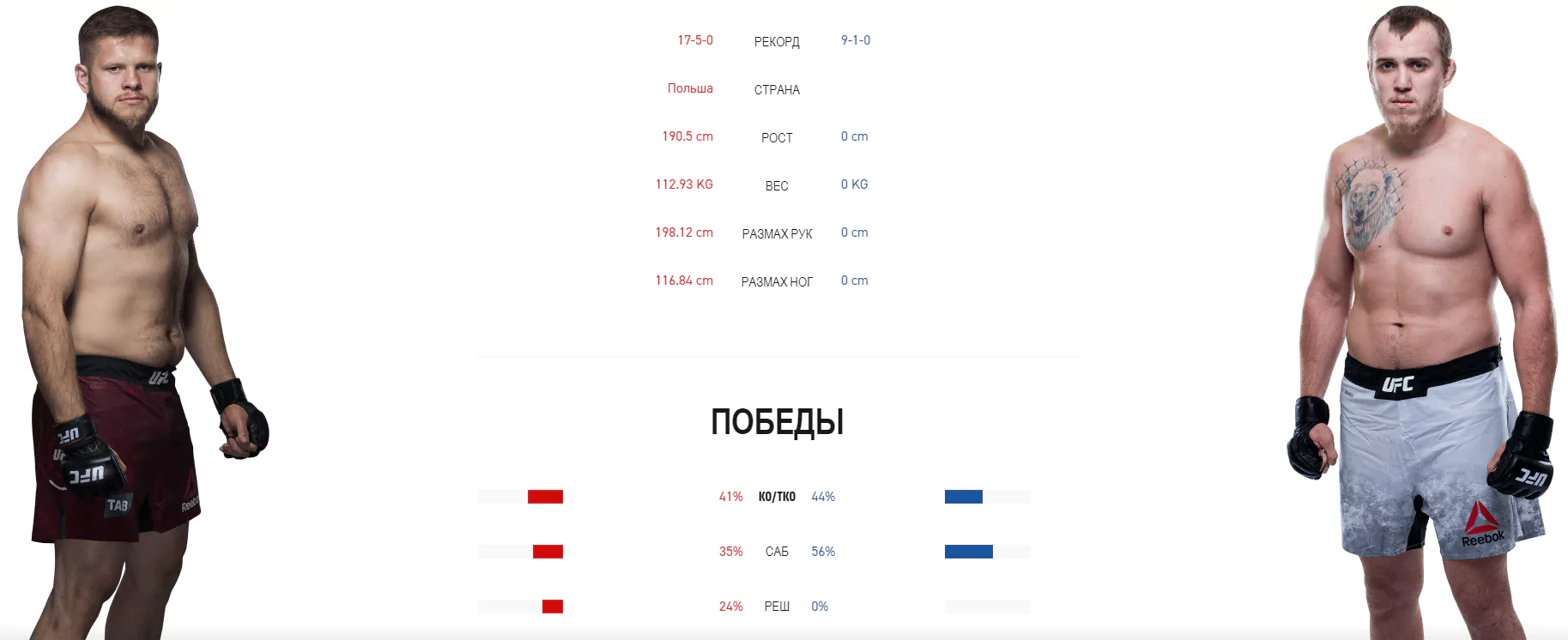 Дайджест UFC Fight Night 169