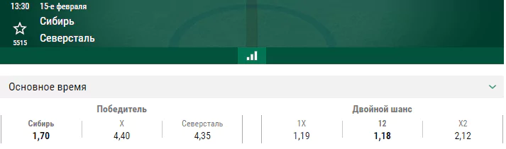 Сибирь – Северсталь. Прогноз матча КХЛ