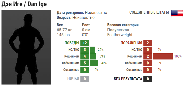 Прогноз на бой Дэн Айдж – Мирсад Бектич
