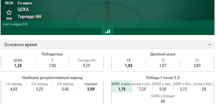 ЦСКА – Торпедо НН. Прогноз матча первого раунда плей-офф