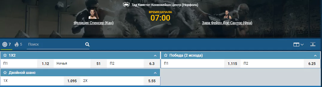 Прогноз на бой Фелиция Спенсер – Зара Фаирн