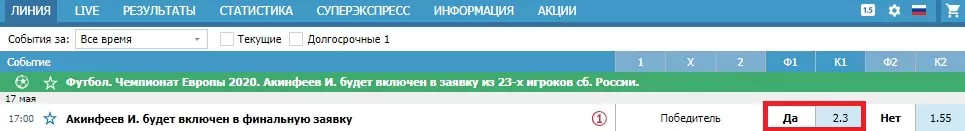 Ставки на сборную России на ЕВРО 2020