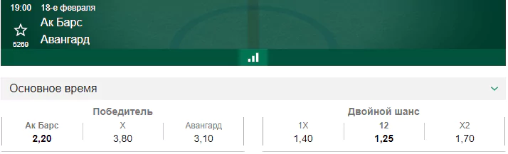 Ак Барс – Авангард. Прогноз матча КХЛ
