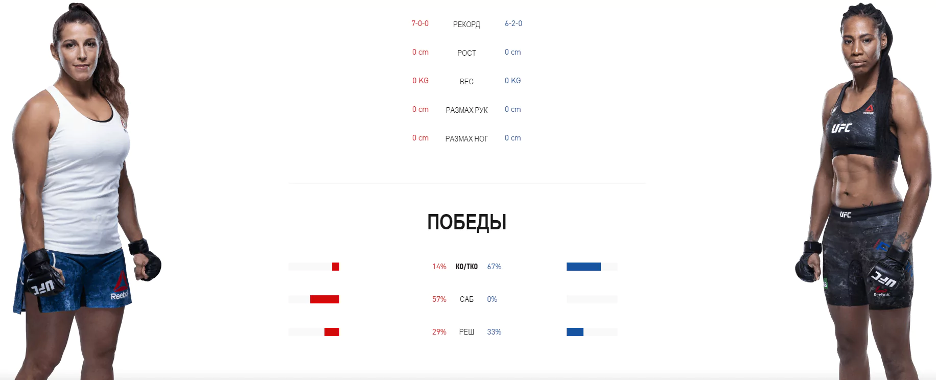 Дайджест UFC Fight Night 169