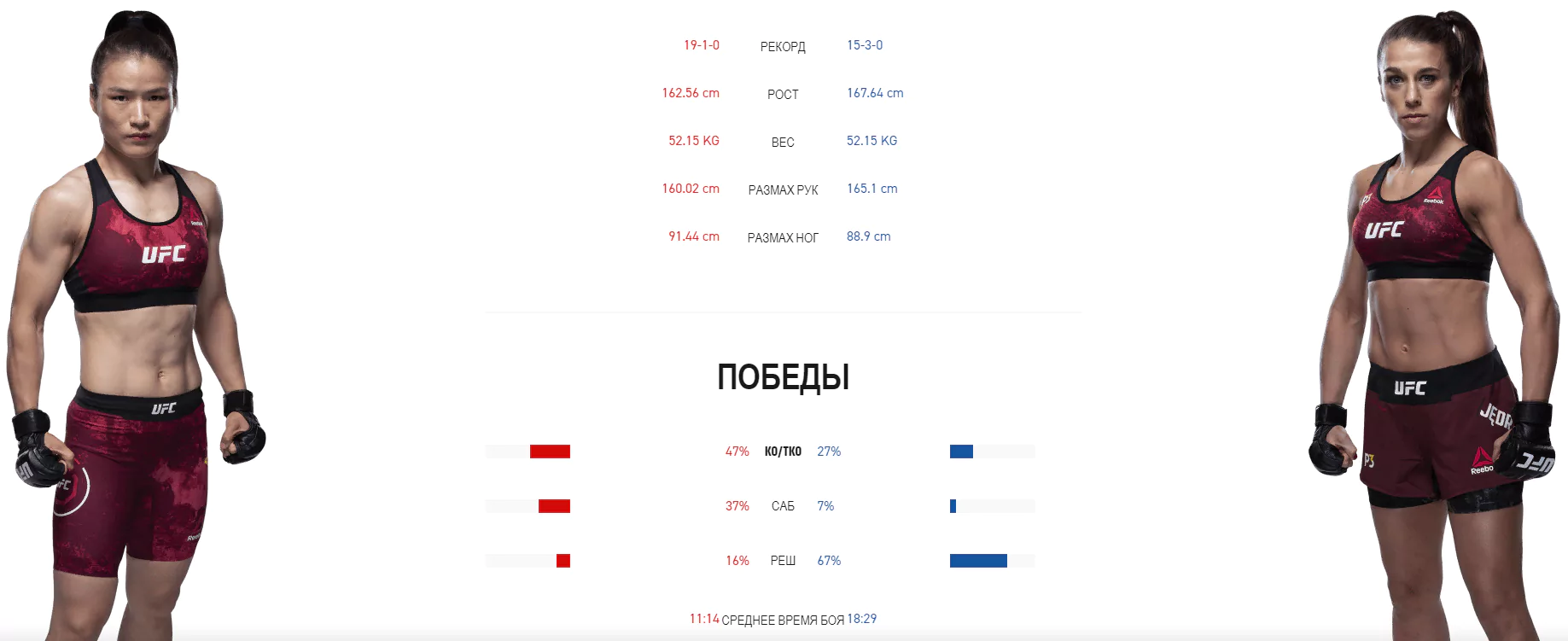 Дайджест UFC 248