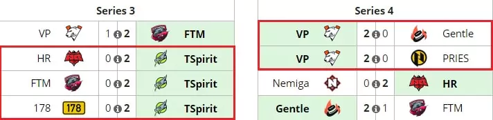 Особенности ставок на Parimatch League по Dota 2