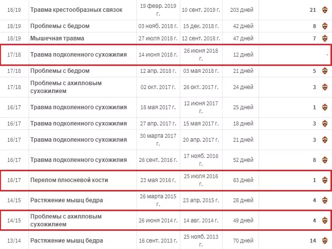 Ставки на сборную России на ЕВРО 2020