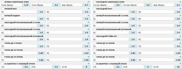 Как обыграть БК Betcity?