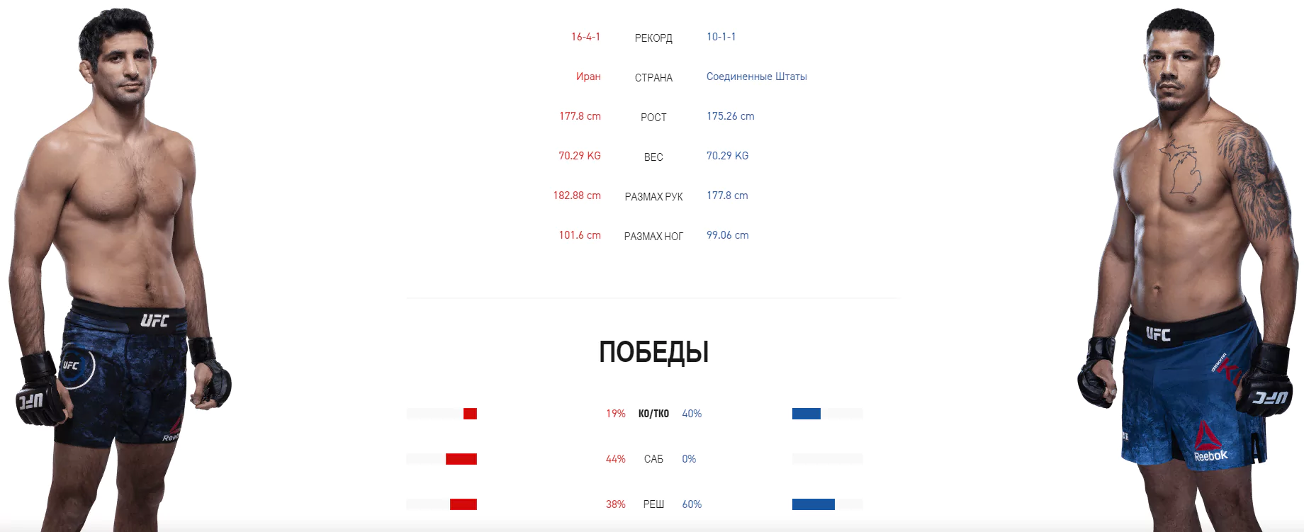 Дайджест UFC 248
