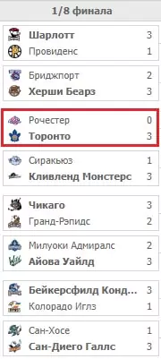 Особенности ставок на АХЛ (AHL)