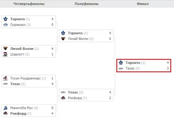 Особенности ставок на АХЛ (AHL)
