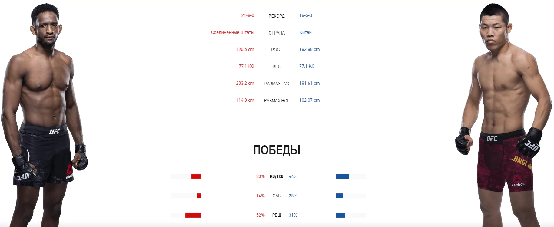 Дайджест UFC 248