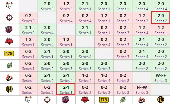 Особенности ставок на Parimatch League по Dota 2