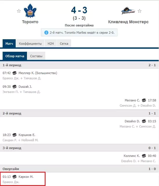 Особенности ставок на АХЛ (AHL)