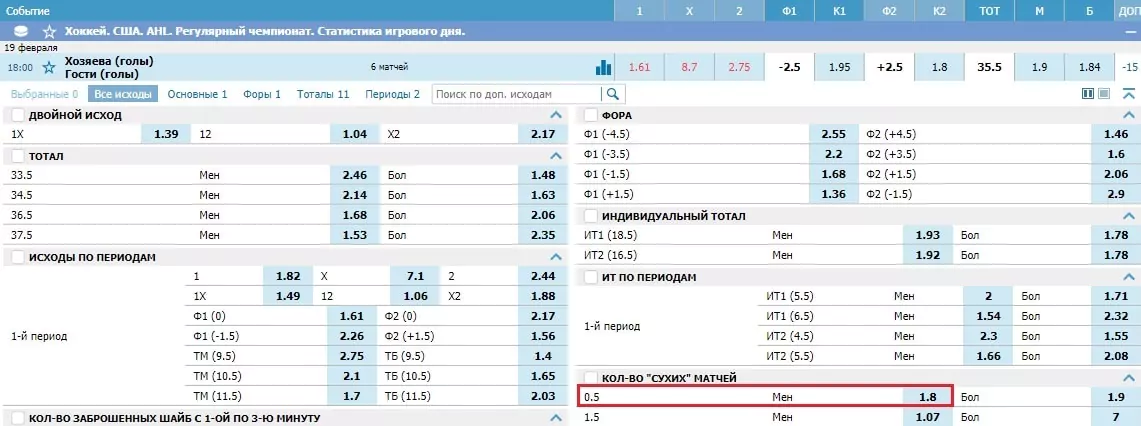 Особенности ставок на АХЛ (AHL)