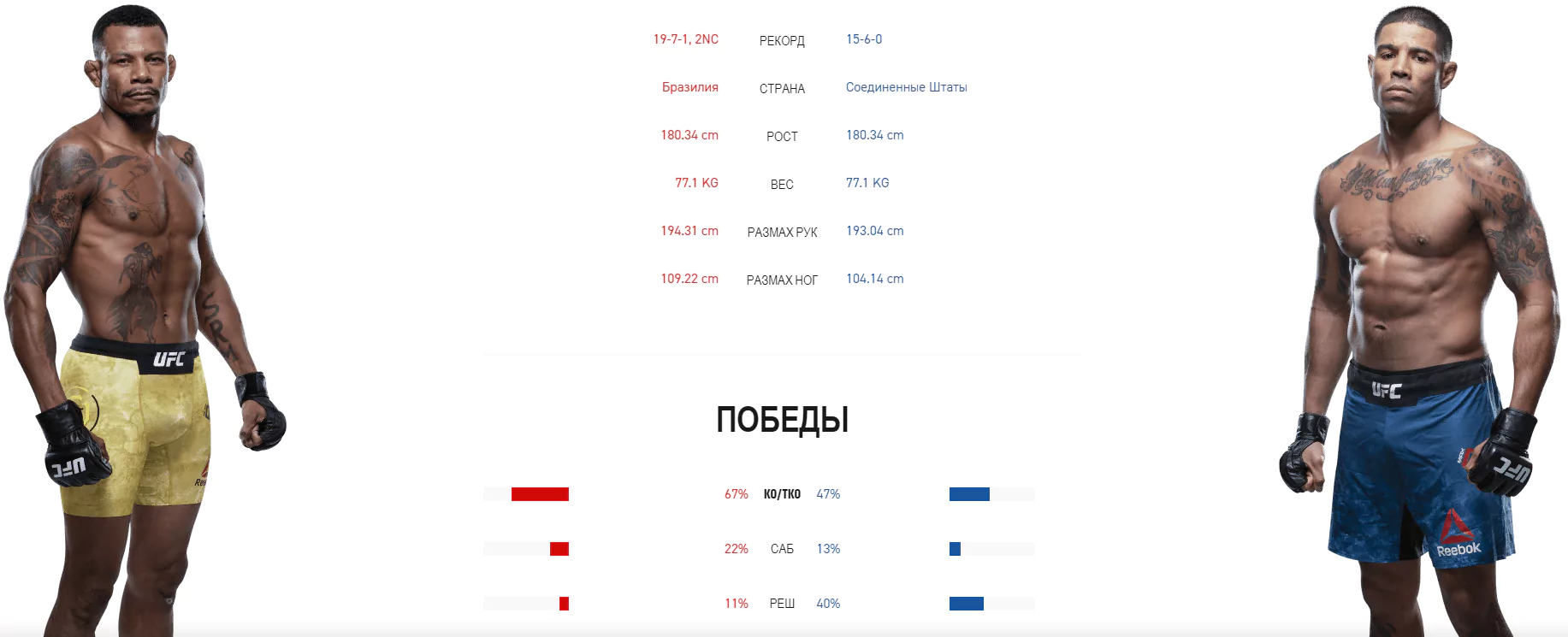 Дайджест UFC 248