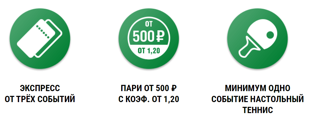 Дайджест новинок букмекеров от 1-го марта