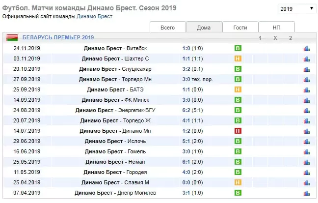 Особенности ставок на чемпионат Беларуси по футболу