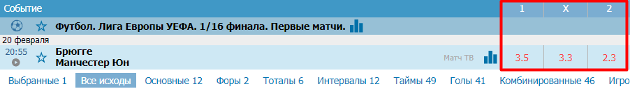 Фактический исход