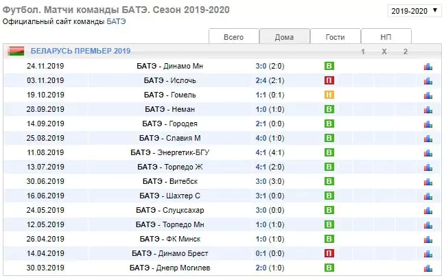 Особенности ставок на чемпионат Беларуси по футболу