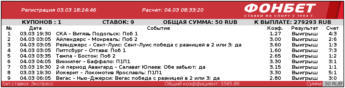 Дайджест новостей букмекерских контор от 8-го марта