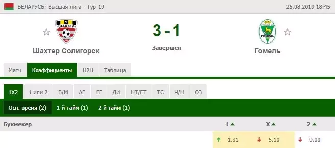Особенности ставок на чемпионат Беларуси по футболу