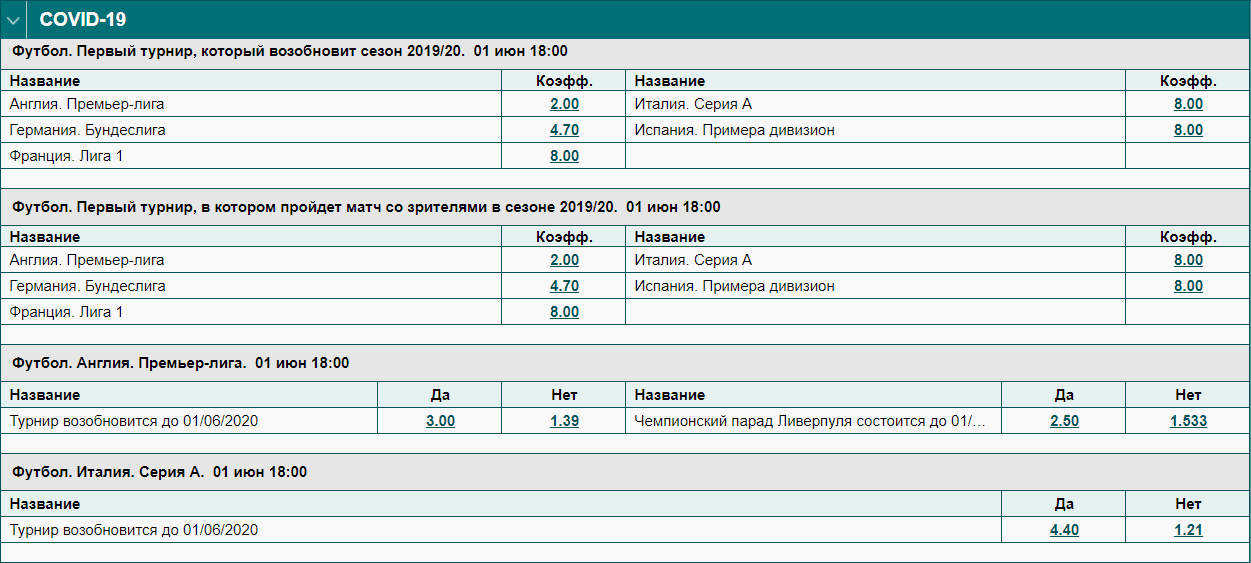 Дайджест новостей букмекерства от 22-го марта