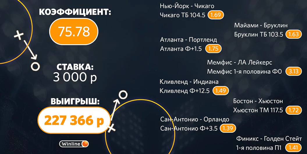 Дайджест новостей букмекерских контор от 8-го марта