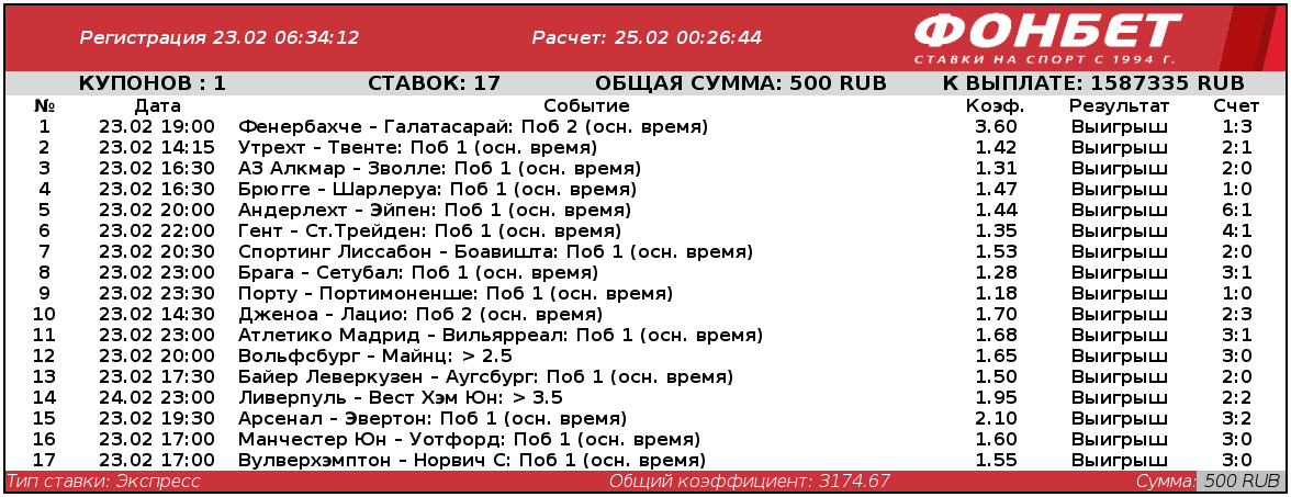 Дайджест новинок букмекеров от 1-го марта