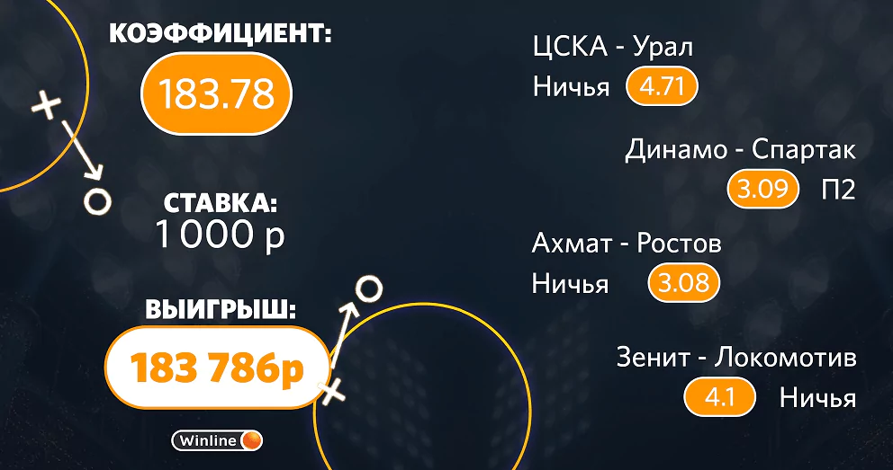 Дайджест новостей букмекерских контор от 8-го марта