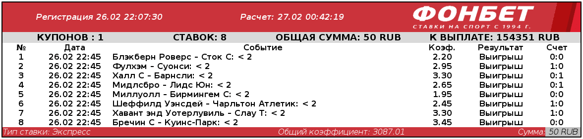 Дайджест новинок букмекеров от 1-го марта