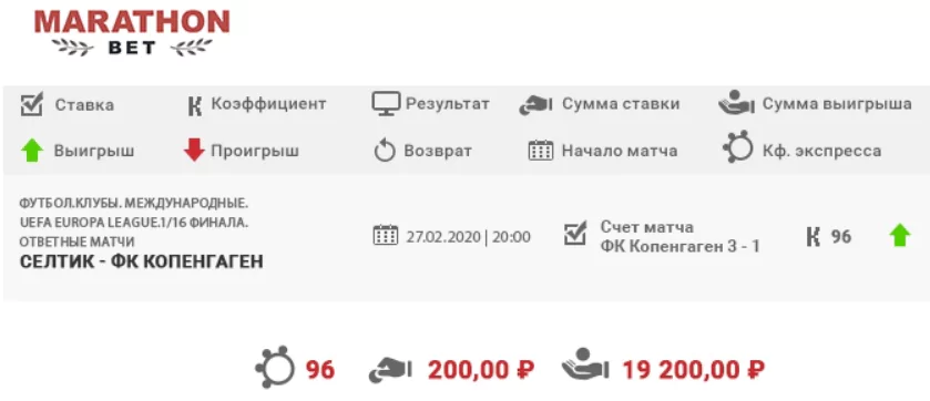 Дайджест новостей букмекерских контор от 8-го марта