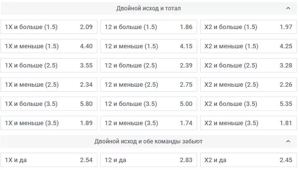 БК Леон – обзор линии ставок