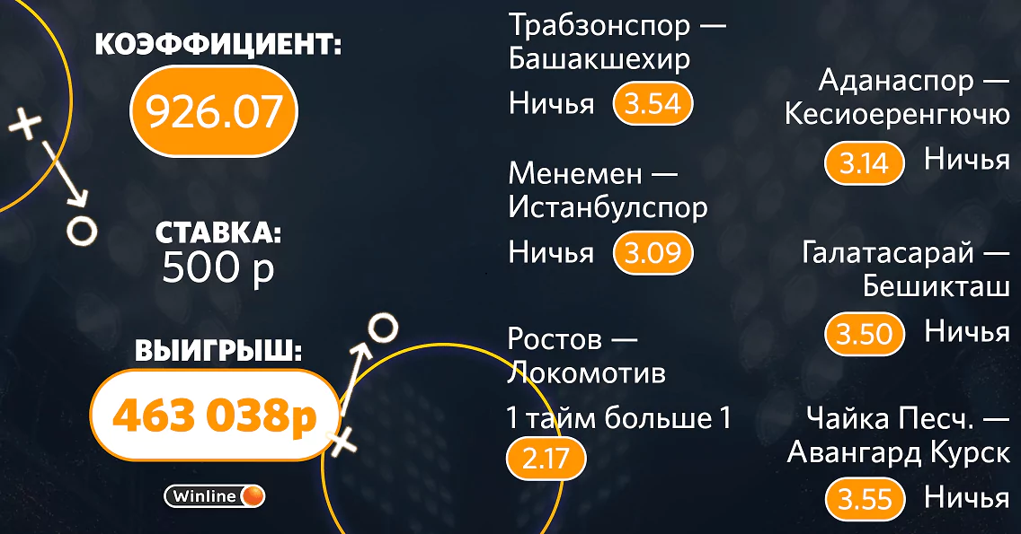 Дайджест новостей букмекерства от 22-го марта
