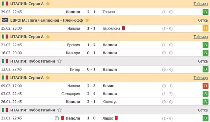 Гайд по ставкам на 7-8 марта. Футбол